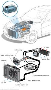 See B3319 repair manual